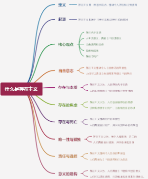 什么是存在主义