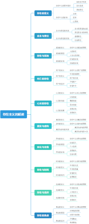 存在主义的解读