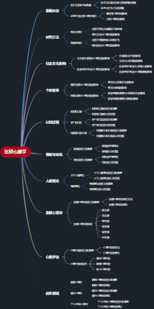 比较心理学