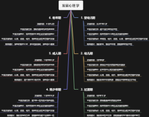 发展心理学