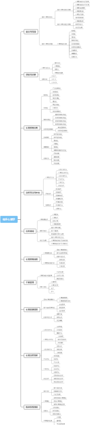 临床心理学