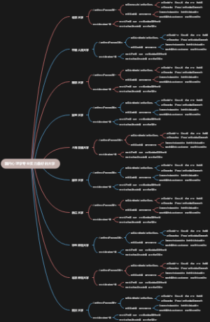 国内心理学专业实力最好的大学