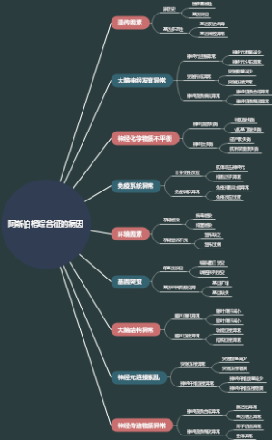 阿斯伯格综合征的病因