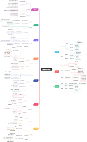 注意缺陷多动障碍