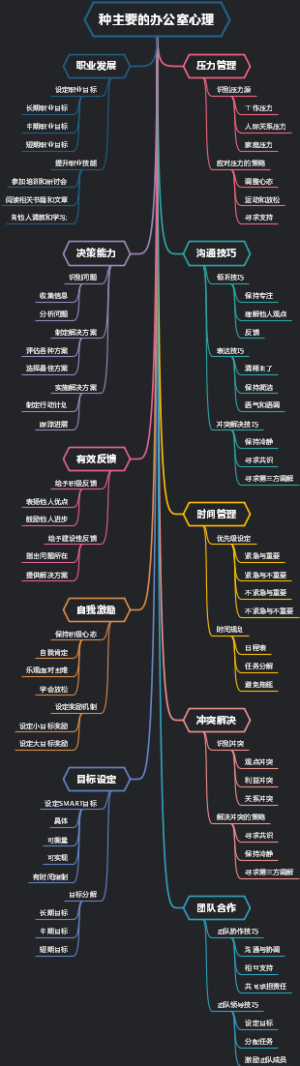 种主要的办公室心理