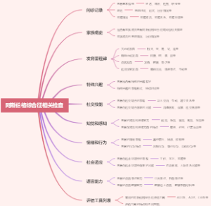 阿斯伯格综合征相关检查