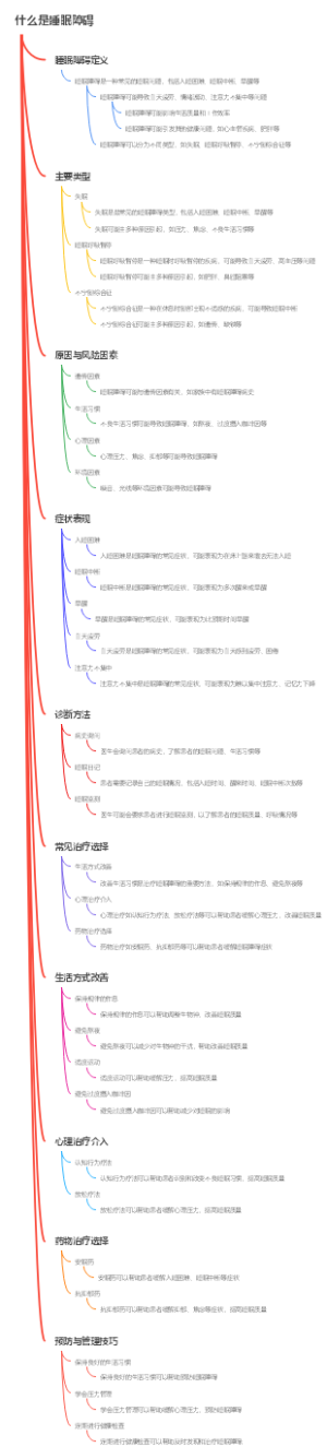 什么是睡眠障碍