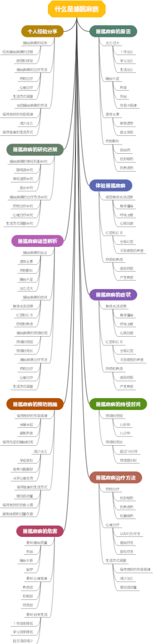 什么是睡眠麻痹