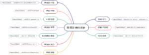 睡眠麻痹的迹象