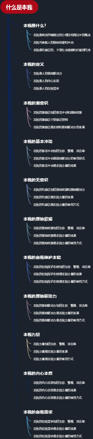 什么是本我