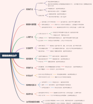 睡眠麻痹的治疗