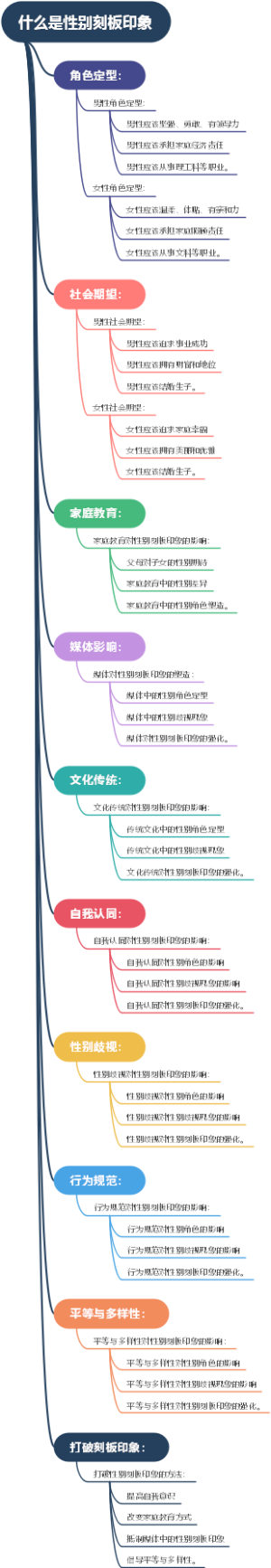 什么是性别刻板印象