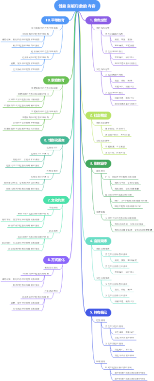 性别刻板印象的内容