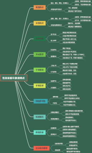 性别刻板印象的特点