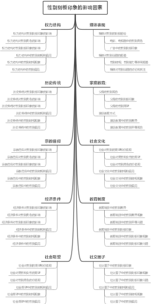 性别刻板印象的影响因素