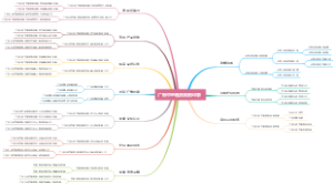 广告中的性别刻板印象