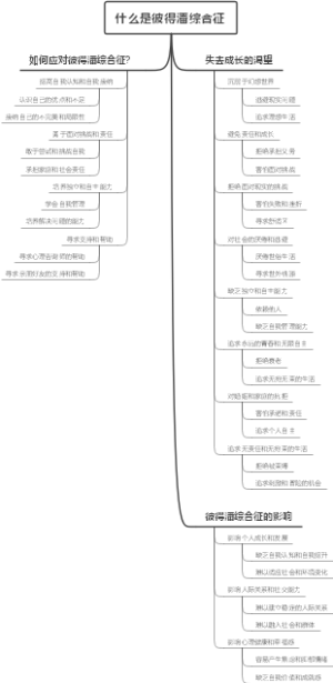 什么是彼得潘综合征