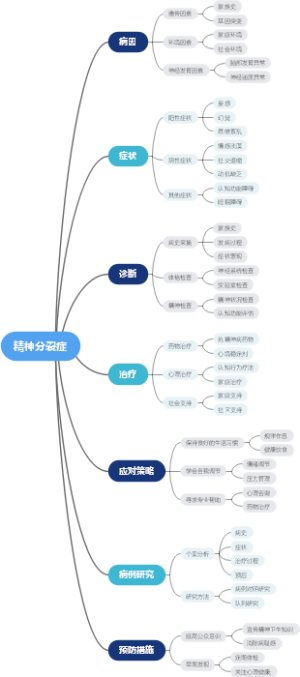 精神分裂症