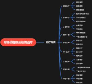 阿斯伯格综合征的治疗