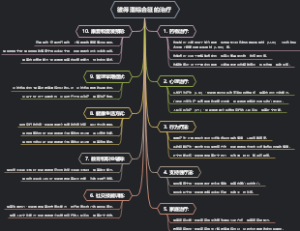 彼得潘综合征的治疗