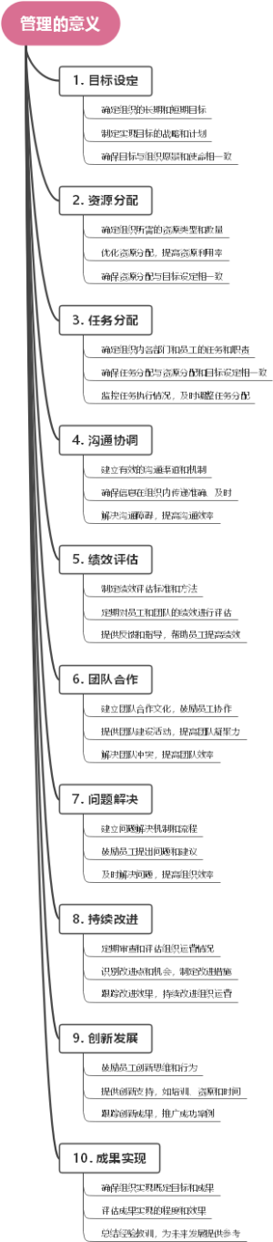 管理的意义
