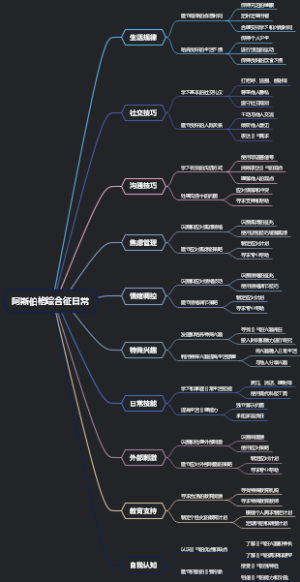 阿斯伯格综合征日常