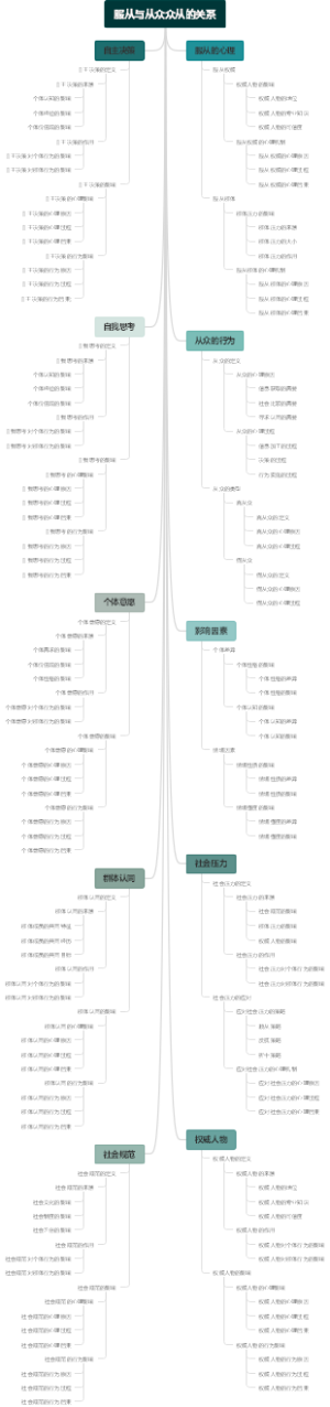 服从与从众众从的关系