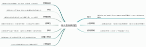 什么是白熊效应