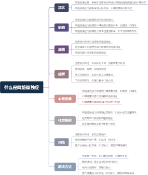 什么是网络孤独症