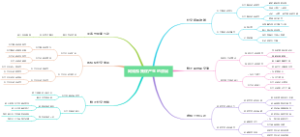 网络孤独症产生的原因
