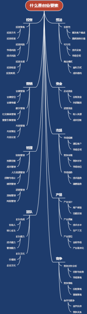 什么是创业要素