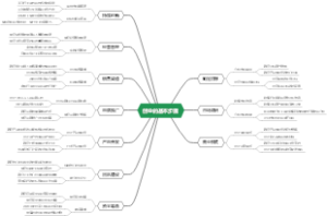 创业的基本步骤