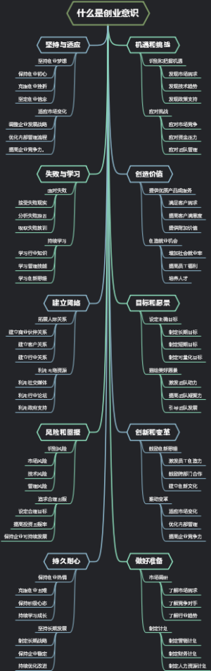 什么是创业意识