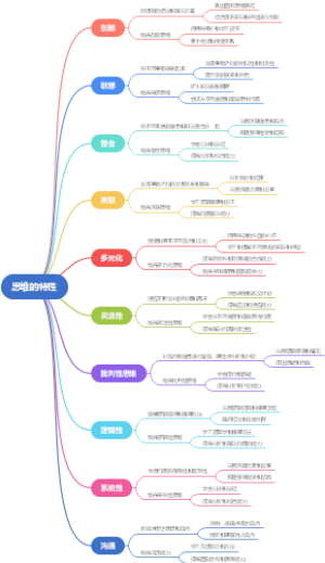 思维的特性