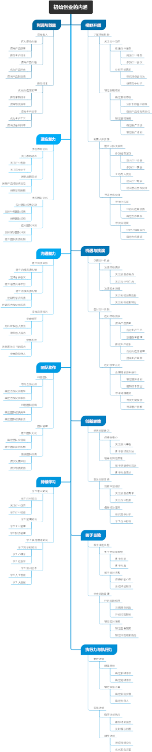 初始创业的内涵