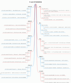 什么是大学生创新创业