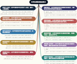 大学生创新创业的意义