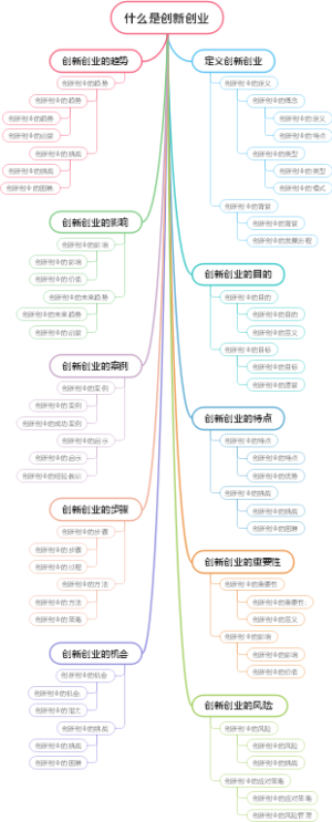 什么是创新创业