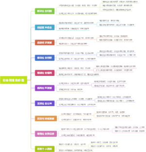 社会创业的价值