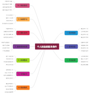 个人创业的基本条件