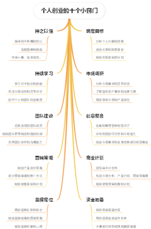 个人创业的十个小窍门