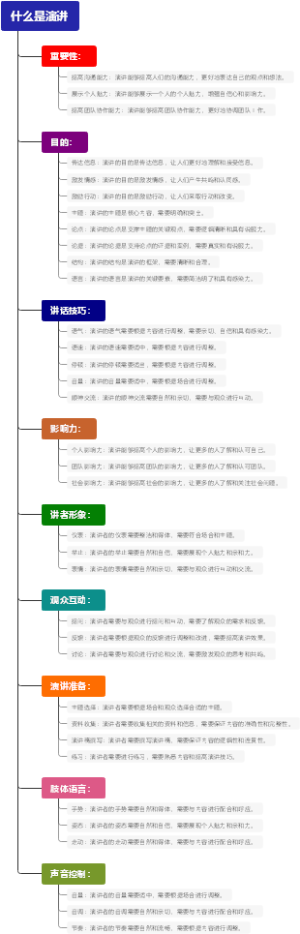 什么是演讲