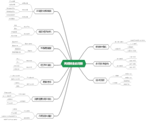 两栖创业的背景