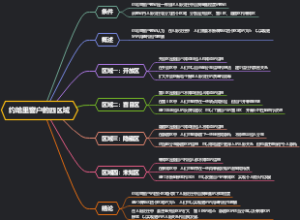 约哈里窗户的四区域