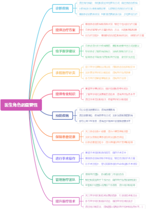 医生角色的重要性