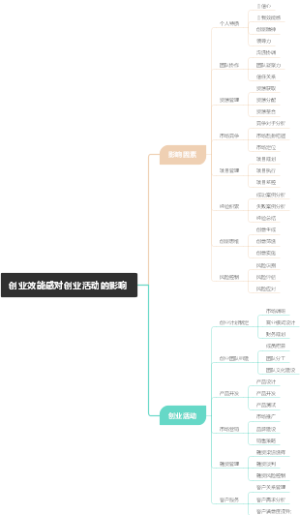 创业效能感对创业活动的影响