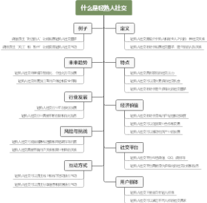 什么是轻熟人社交