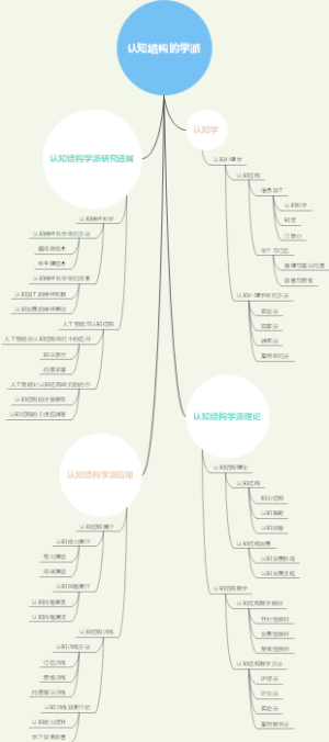 认知结构的学派