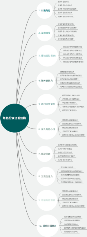 角色扮演法的功能