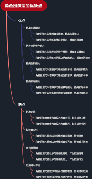 角色扮演法的优缺点